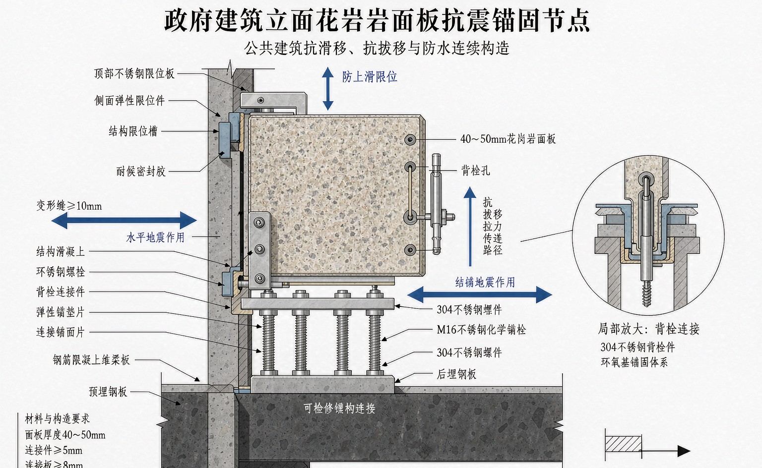抗震錨固